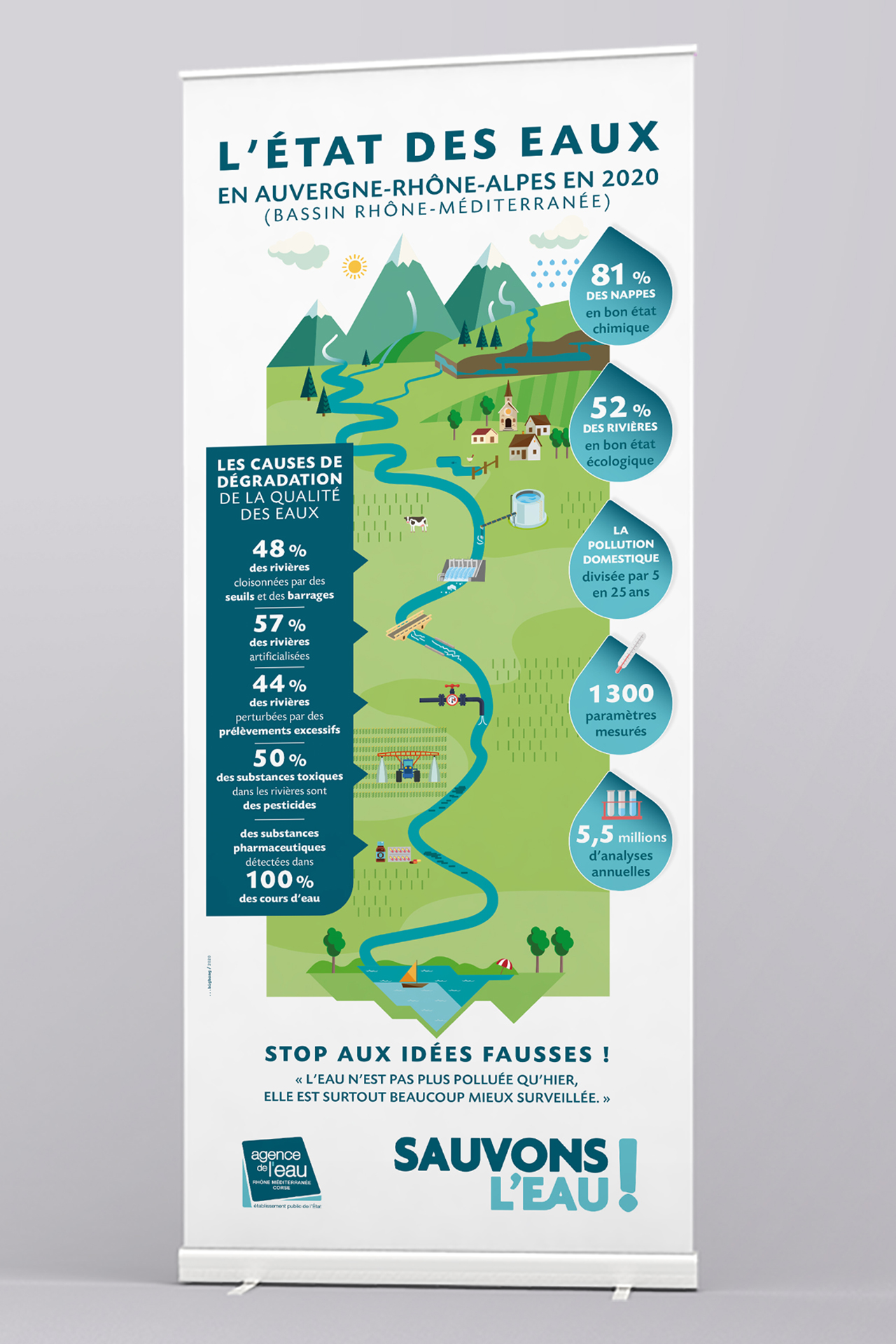 AERMC_infographie_etat_des_eaux